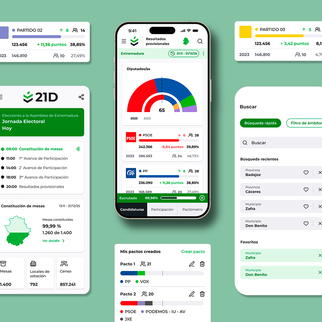 Diseño UI/UX y app para Junta de Extremadura